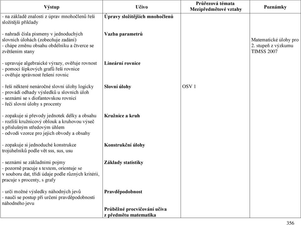 stupeň z výzkumu TIMSS 2007 - upravuje algebraické výrazy, ověřuje rovnost - pomocí šípkových grafů řeší rovnice - ověřuje správnost řešení rovnic Lineární rovnice - řeší některé nenáročné slovní