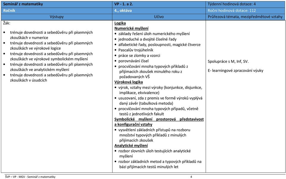 Učivo Průřezová témata, mezipředmětové vztahy Logika Numerické myšlení základy řešení úloh numerického myšlení jednoduché a dvojité číselné řady alfabetické řady, posloupnosti, magické čtverce
