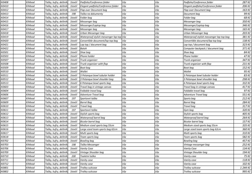 na dokumenty Vše Vše Document bag 99 Kč Ki0414 KiMood Tašky, kufry, deštníky 1textil Folder bag Vše Vše Folder bag 68 Kč Ki0415 KiMood Tašky, kufry, deštníky 1textil Messenger bag Vše Vše Messenger