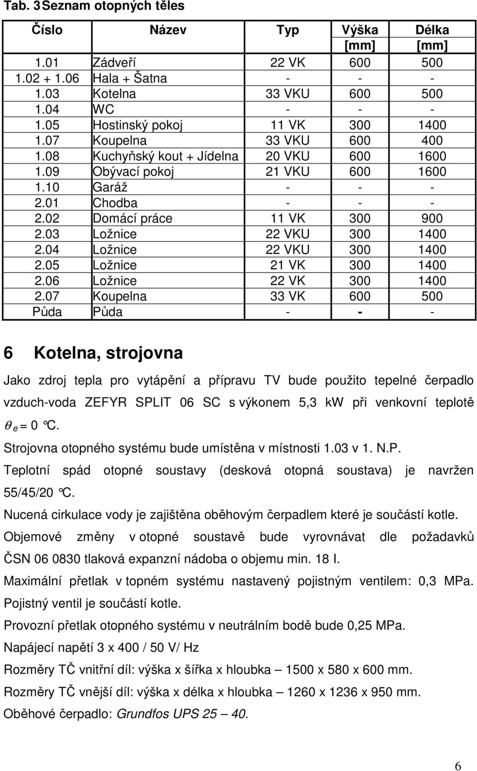 02 Domácí práce 11 VK 300 900 2.03 Ložnice 22 VKU 300 1400 2.04 Ložnice 22 VKU 300 1400 2.05 Ložnice 21 VK 300 1400 2.06 Ložnice 22 VK 300 1400 2.