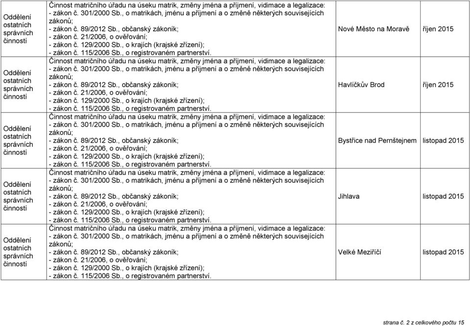 listopad 2015 Jihlava listopad 2015 Velké