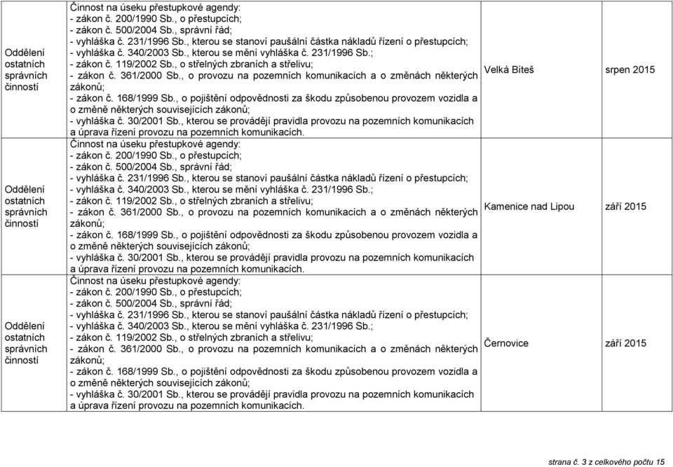 , o provozu na pozemních komunikacích a o změnách některých - zákon č. 168/1999 Sb., o pojištění odpovědnosti za škodu způsobenou provozem vozidla a o změně některých souvisejících - vyhláška č.