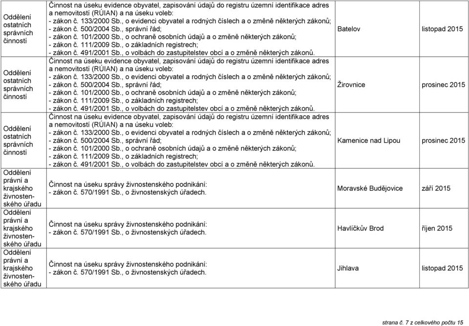 , o evidenci obyvatel a rodných číslech a o změně některých - zákon č. 101/2000 Sb., o ochraně osobních údajů a o změně některých Činnost na úseku správy živnostenského podnikání: - zákon č.