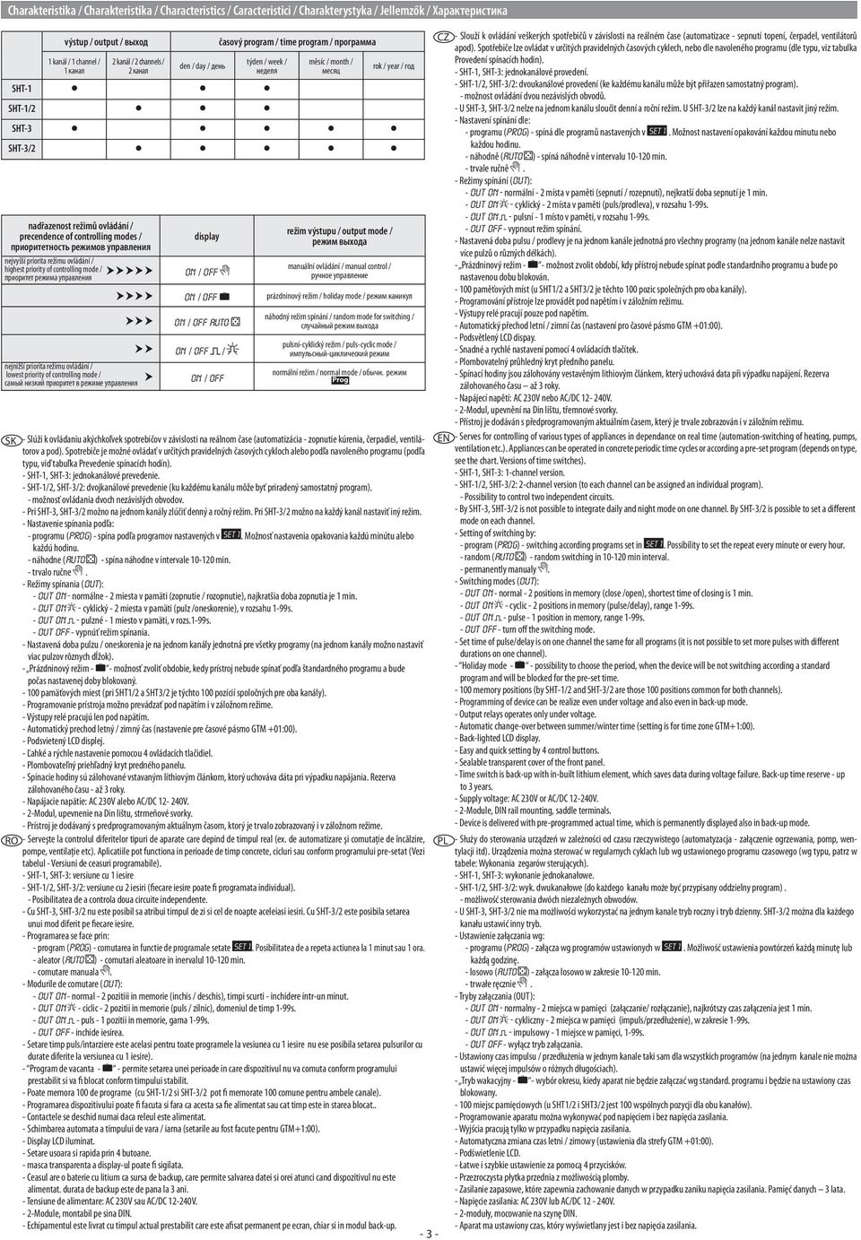 výstupu / output mode / приоритетность режимов управления режим выхода nejvyšší priorita režimu ovládání / highest priority of controlling mode / manuální ovládání / manual control / ON / OFF