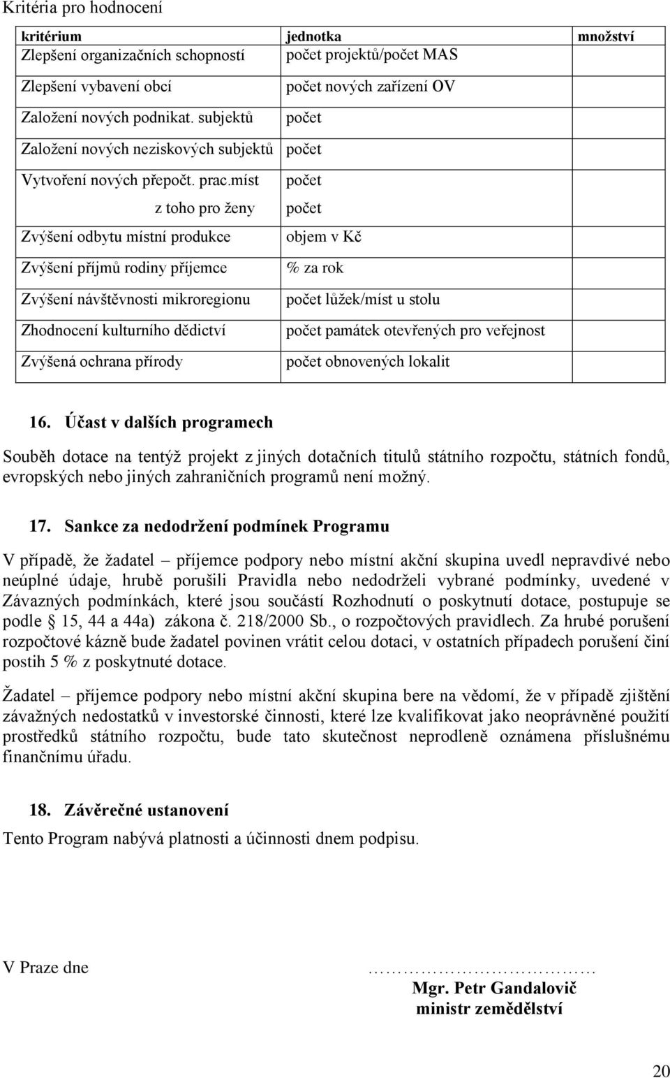 míst z toho pro ženy Zvýšení odbytu místní produkce Zvýšení příjmů rodiny příjemce Zvýšení návštěvnosti mikroregionu Zhodnocení kulturního dědictví Zvýšená ochrana přírody počet počet objem v Kč % za