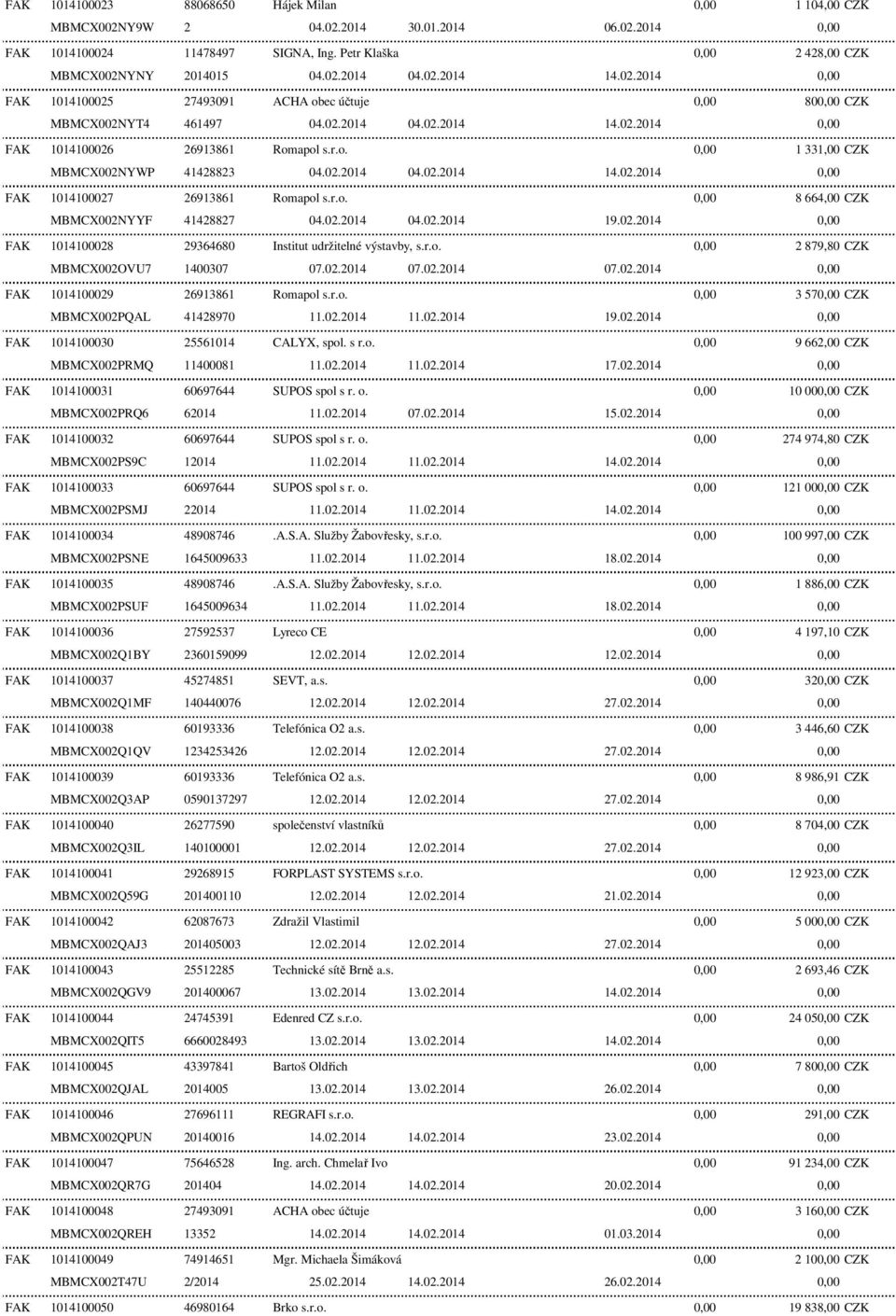 r.o. 2 879,80 CZK FAK 1014100029 26913861 Romapol s.r.o. 3 57 CZK MBMCX002PQAL FAK 1014100030 25561014 CALYX, spol. s r.o. 9 662,00 CZK FAK 1014100031 60697644 SUPOS spol s r. o.