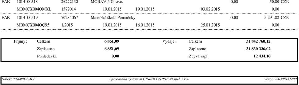 01.2015 Příjmy : Celkem 6 851,09 Výdaje : Celkem 31 842 760,12 Zaplaceno 6 851,09 Zaplaceno 31 830 326,02