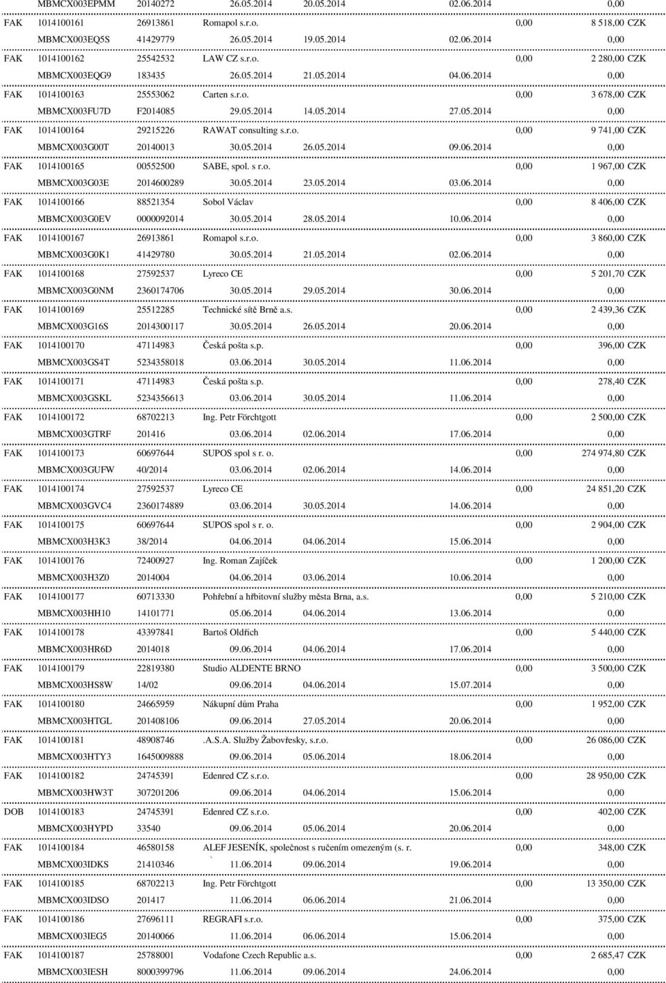 r.o. 3 86 CZK MBMCX003G0K1 FAK 1014100168 27592537 Lyreco CE 5 201,70 CZK FAK 1014100169 25512285 Technické sítě Brně a.s. 2 439,36 CZK MBMCX003G16S FAK 1014100170 47114983 Česká po