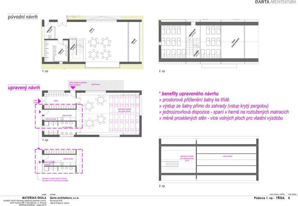 přičlenění šatny ke třídě» výstup ze šatny přímo do zahrady (vstup krytý pergolou)» jednoúrovňová dispozice - spaní v herně na rozložených matracích» méně prosklených stěn - více volných ploch pro