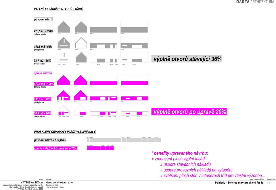 m 2-80% plná plocha 31,05 m 2 33,00 m 2 35,86 m 2 38,06 m 2 34,8 m2-20% plocha výplní 4,13 m 2 2,45 m 2 1,84 m 2 6,68 m 2 6,68 m 2 2,16 m 2 2,10 m 2 2,06 m 2 6,67 m 2 výplně otvorů po úpravě 20%