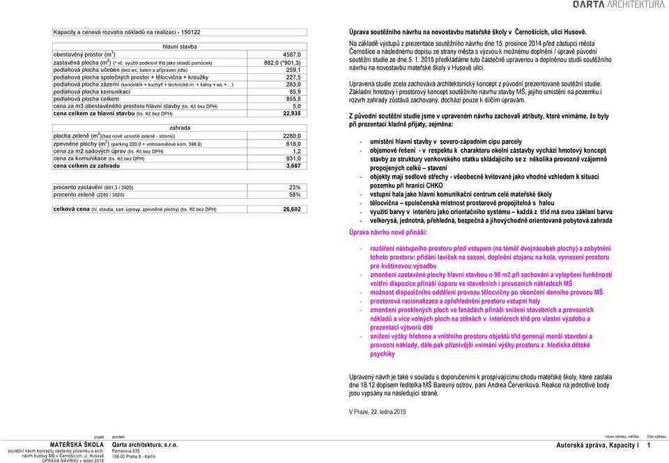 plocha zázemí (kanceláře + kuchyň + technické m. + šatny + wc +...) 283,0 podlahová plocha komunikací 85,9 podlahová plocha celkem 855,5 cena za m3 obestavěného prostoru hlavní stavby (tis.