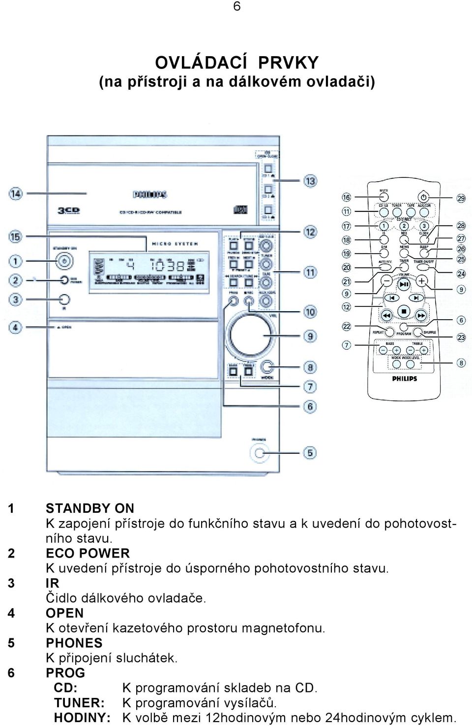 3 IR Čidlo dálkového ovladače. 4 OPEN K otevření kazetového prostoru magnetofonu. 5 PHONES K připojení sluchátek.