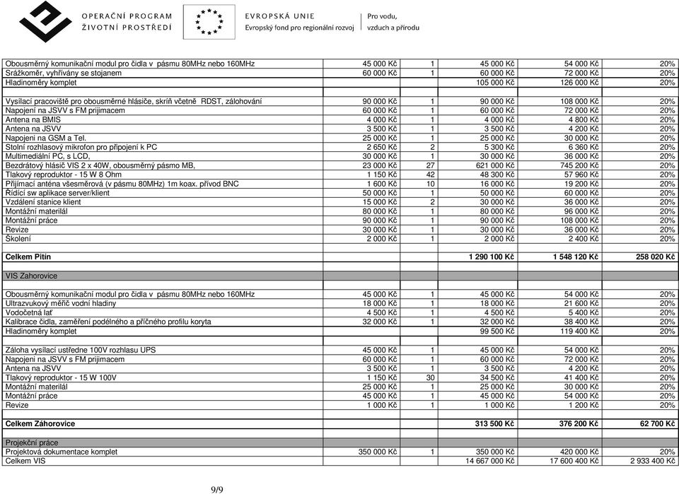 Antena na BMIS 4 000 Kč 1 4 000 Kč 4 800 Kč 20% Antena na JSVV 3 500 Kč 1 3 500 Kč 4 200 Kč 20% Napojeni na GSM a Tel.