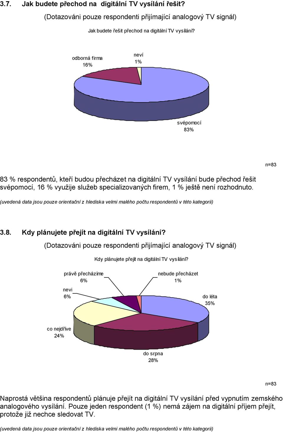 rozhodnuto. (uvedená data jsou pouze orientační z hlediska velmi malého počtu respondentů v této kategorii) 3.8. Kdy plánujete přejít na digitální TV vysílání?