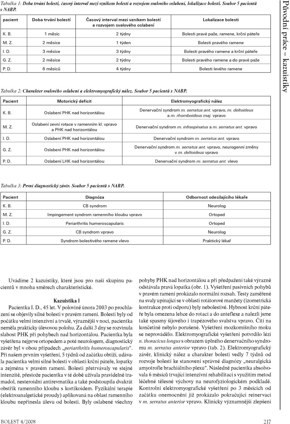 2 mìsíce 1 týden Bolesti pravého ramene I. D. 3 mìsíce 3 týdny Bolesti pravého ramene a krèní páteøe G. Z. 2 mìsíce 2 týdny Bolesti pravého ramene a do pravé paže P. D. 6 mìsícù 4 týdny Bolesti levého ramene Tabulka 2: Charakter svalového oslabení a elektromyografický nález.