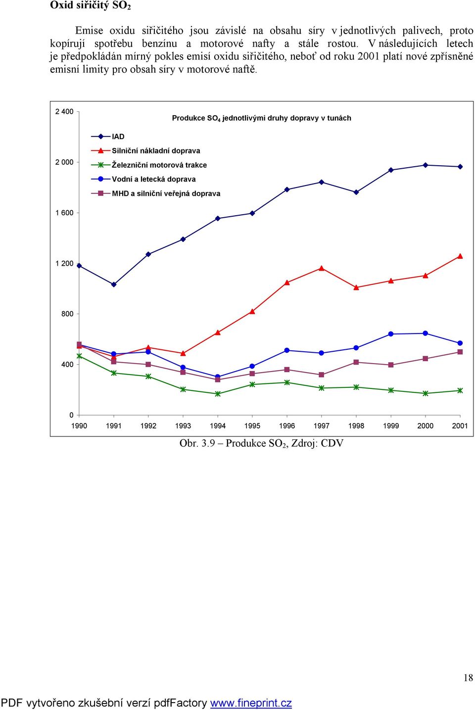 V následujících letech je předpokládán mírný pokles emisí oxidu siřičitého, neboť od roku 2001 platí nové zpřísněné emisní limity pro obsah síry v