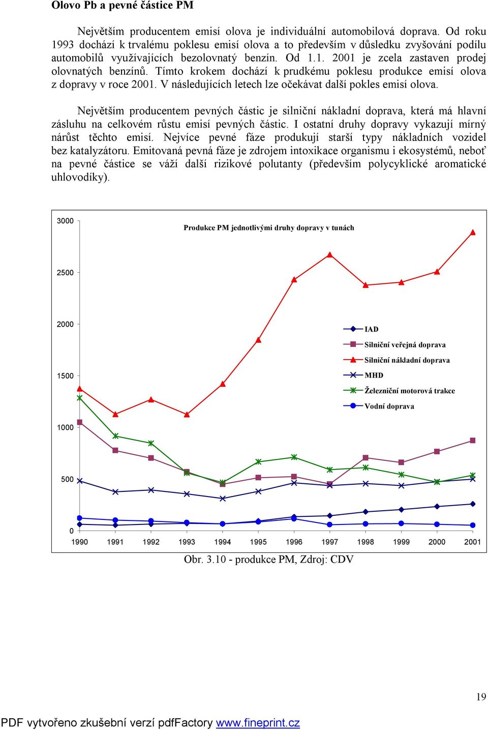 Tímto krokem dochází k prudkému poklesu produkce emisí olova z dopravy v roce 2001. V následujících letech lze očekávat další pokles emisí olova.