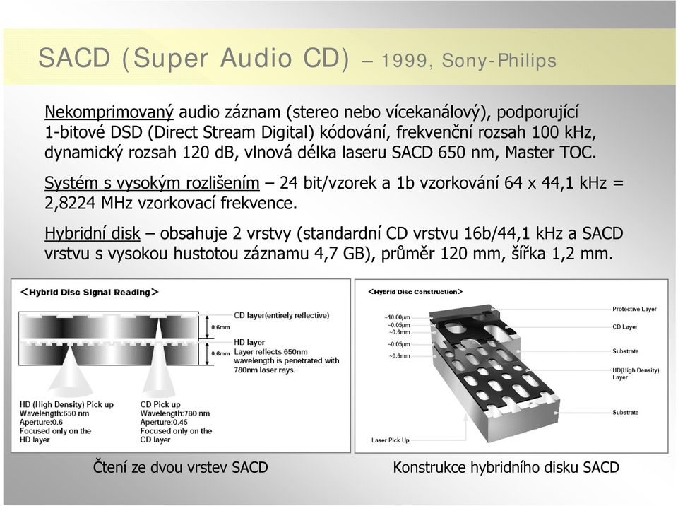 Systém s vysokým rozlišením 24 bit/vzorek a 1b vzorkování 64 x 44,1 khz = 2,8224 MHz vzorkovací frekvence.