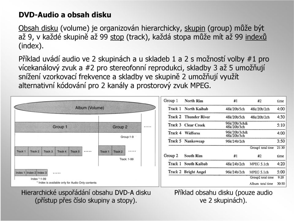 Příklad uvádí audio ve 2 skupinách a u skladeb 1 a 2 s možností volby #1 pro vícekanálový zvuk a #2 pro stereofonní reprodukci, skladby 3 až 5