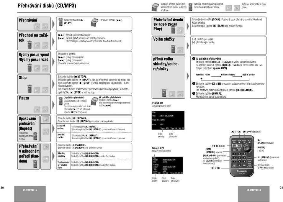Stisknûte opût tlaãítko [5] (SCAN) pro zru ení funkce.