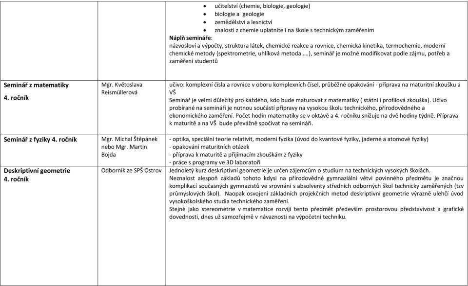 ), seminář je možné modifikovat podle zájmu, potřeb a zaměření studentů Seminář z matematiky 4. ročník Seminář z fyziky 4. ročník Deskriptivní geometrie 4. ročník Mgr. Květoslava Reismüllerová Mgr.