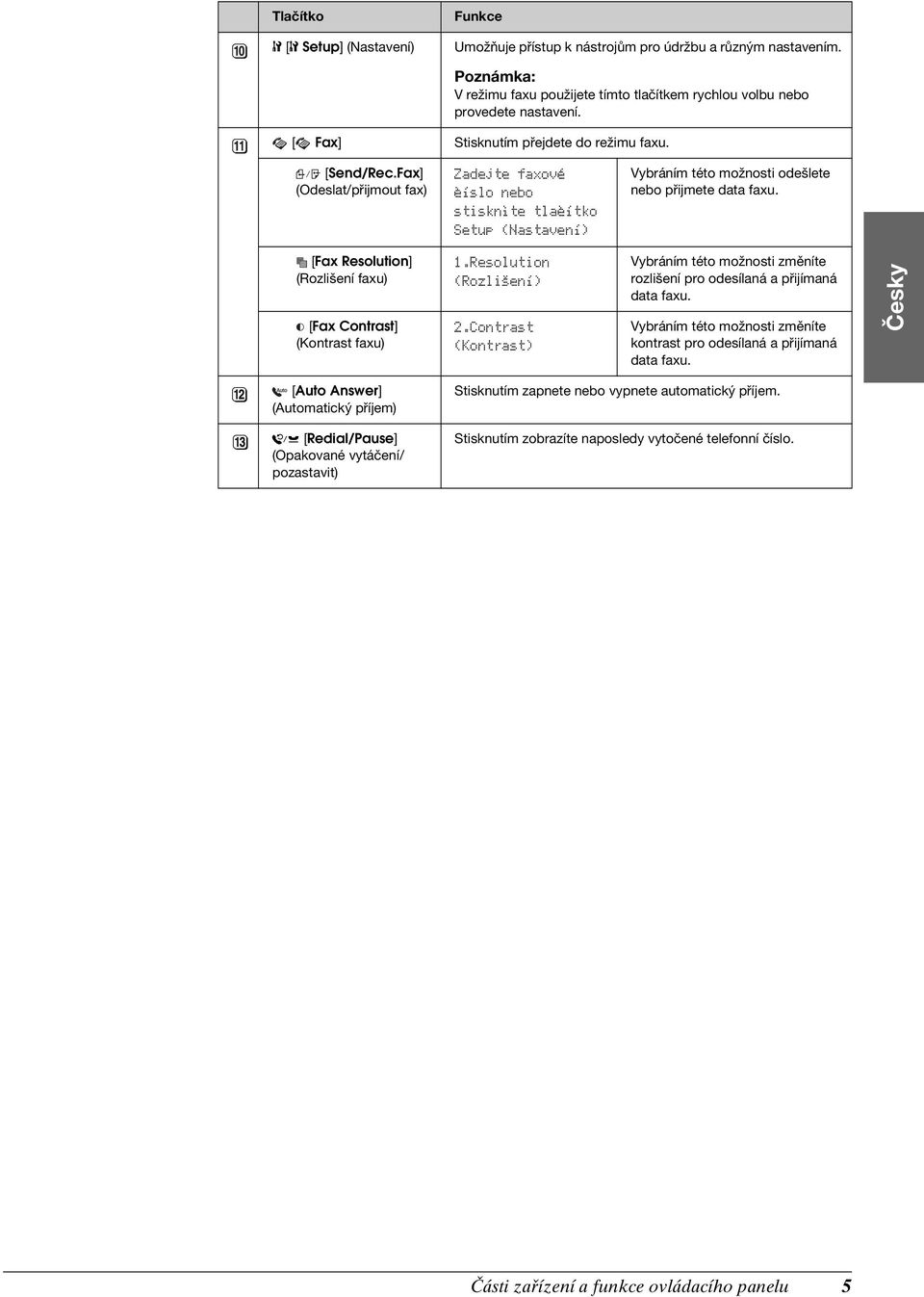 [Fax Resolution] (Rozlišení faxu) [Fax Contrast] (Kontrast faxu) 1.Resolution (Rozlišení) 2.Contrast (Kontrast) Vybráním této možnosti změníte rozlišení pro odesílaná a přijímaná data faxu.