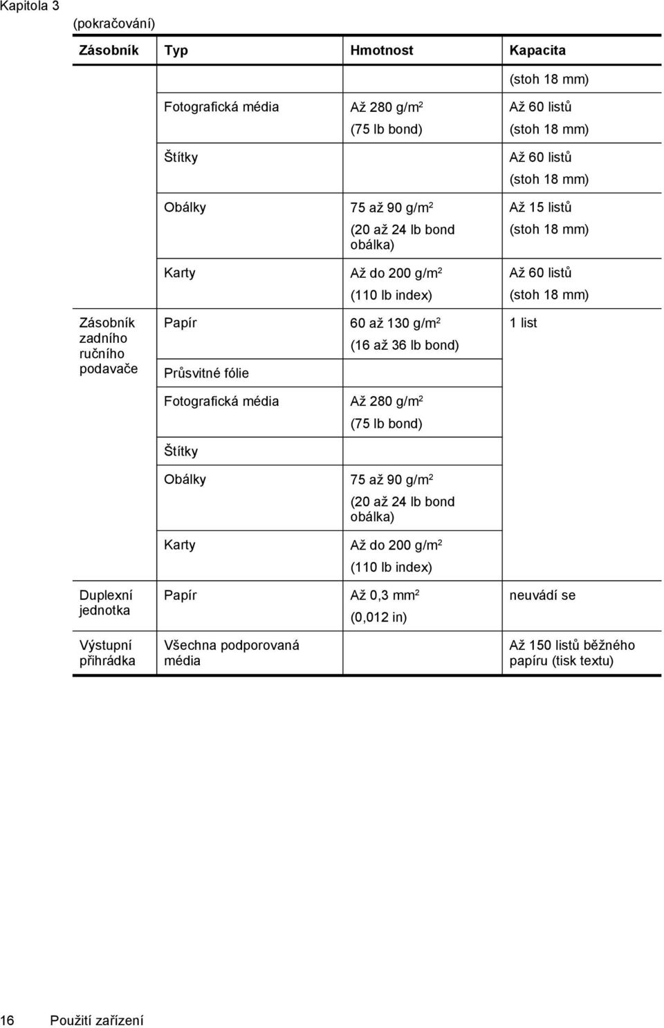 2 Průsvitné fólie (16 až 36 lb bond) Fotografická média Až 280 g/m 2 Štítky (75 lb bond) Obálky 75 až 90 g/m 2 (20 až 24 lb bond obálka) Karty Až do 200 g/m 2 (110 lb index)