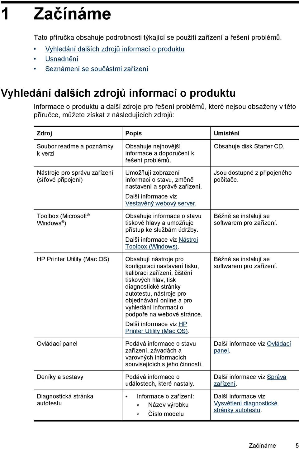 nejsou obsaženy v této příručce, můžete získat z následujících zdrojů: Zdroj Popis Umístění Soubor readme a poznámky k verzi Nástroje pro správu zařízení (síťové připojení) Toolbox (Microsoft Windows