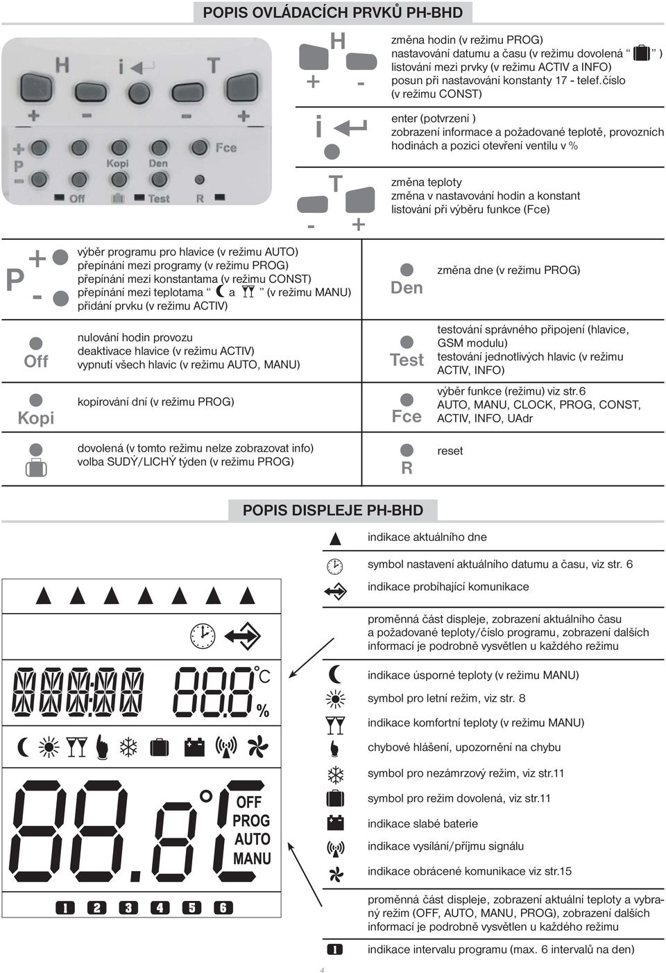 číslo (v režimu CONST) enter (potvrzení ) zobrazení informace a požadované teplotě, provozních hodinách a pozici otevření ventilu v % + P - Off Kopi výběr programu pro hlavice (v režimu AUTO)