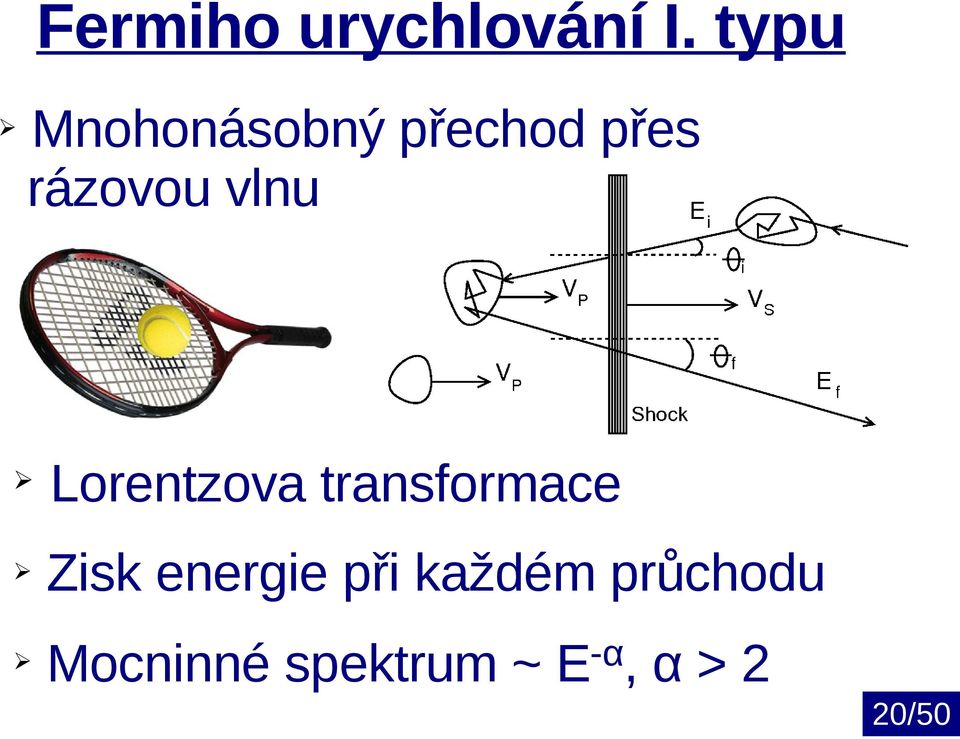 vlnu Lorentzova transformace Zisk