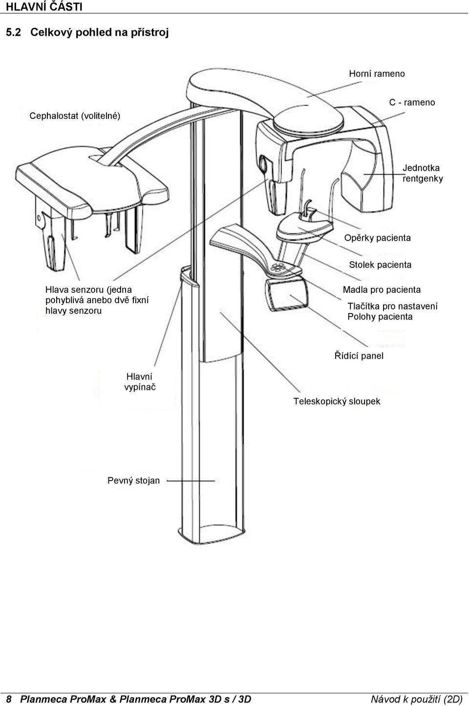 Opěrky pacienta Stolek pacienta Hlava senzoru (jedna pohyblivá anebo dvě fixní hlavy senzoru