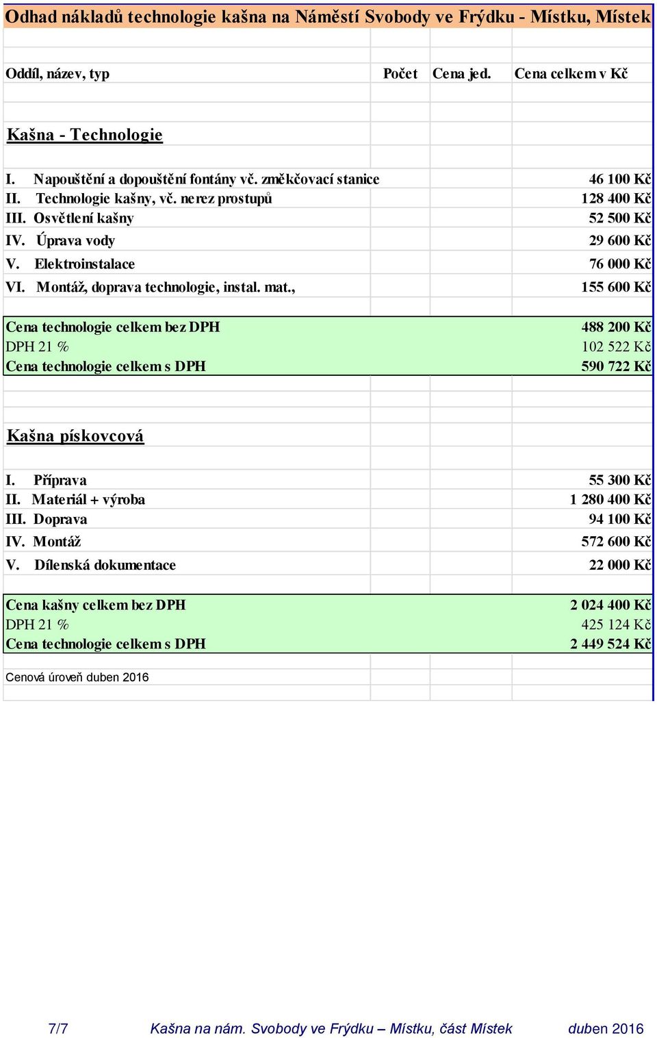 Montáž, doprava technologie, instal. mat., 155 600 Kč Cena technologie celkem bez DPH DPH 21 % Cena technologie celkem s DPH 488 200 Kč 102 522 Kč 590 722 Kč Kašna pískovcová I. Příprava 55 300 Kč II.