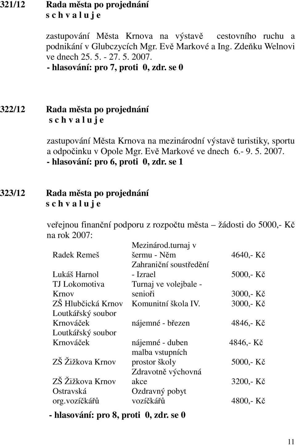 se 1 323/12 Rada města po projednání veřejnou finanční podporu z rozpočtu města žádosti do 5000,- Kč na rok 2007: Mezinárod.