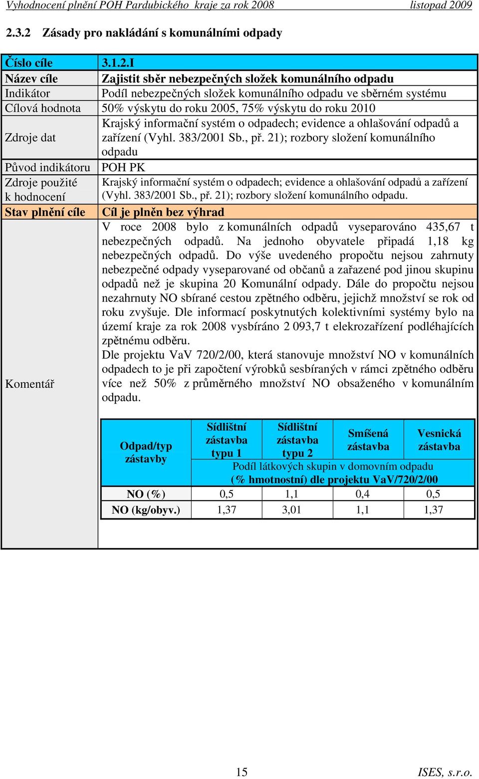 21); rozbory složení komunálního odpadu Původ indikátoru POH PK Zdroje použité k hodnocení Krajský informační systém o odpadech; evidence a ohlašování odpadů a zařízení (Vyhl. 383/2001 Sb., př.