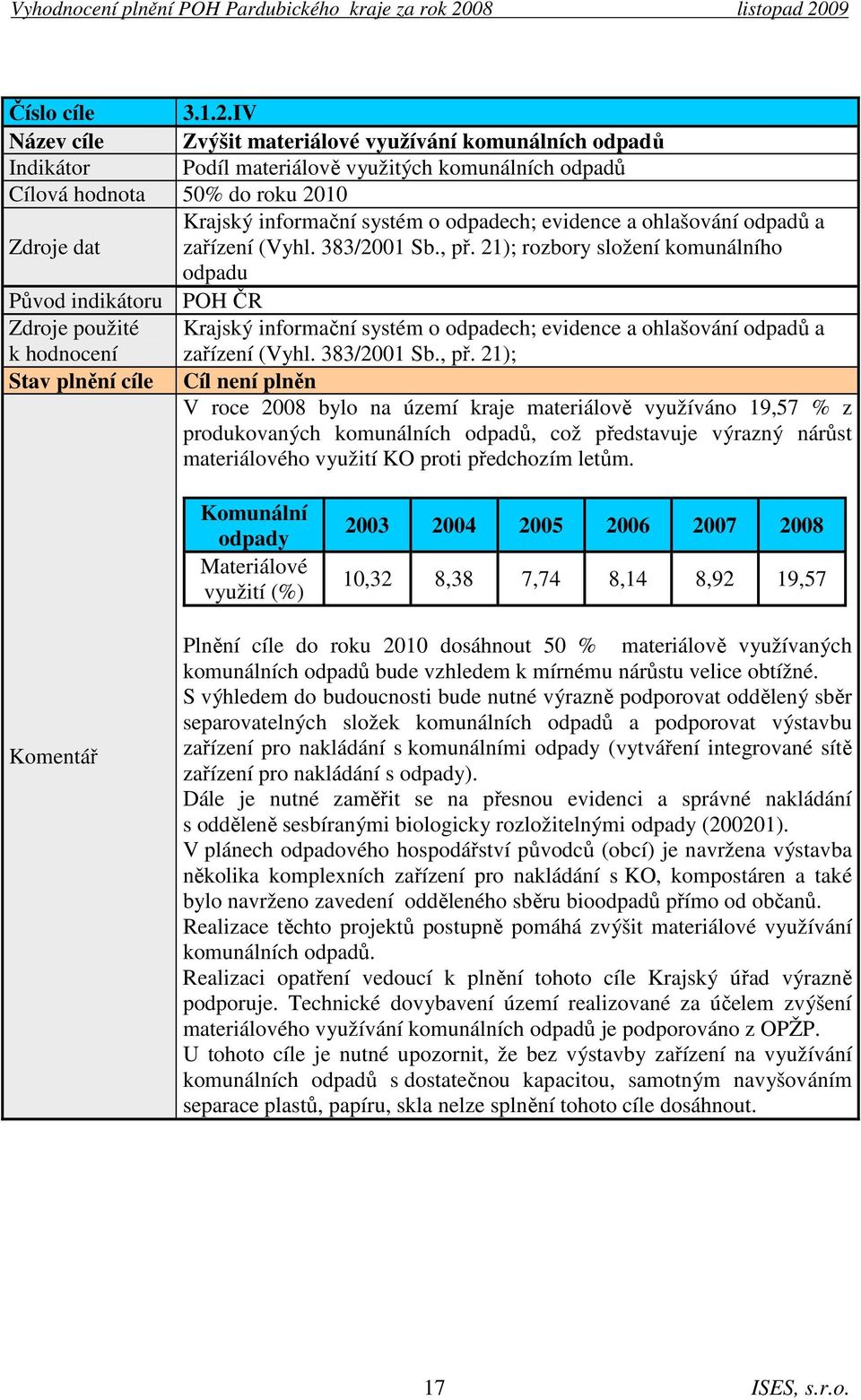 ohlašování odpadů a Zdroje dat zařízení (Vyhl. 383/2001 Sb., př.