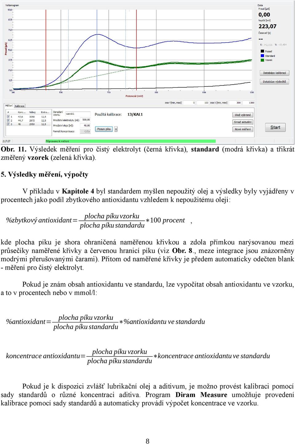 antioxidant= plocha píku vzorku 100 procent, plocha píku standardu kde plocha píku je shora ohraničená naměřenou křivkou a zdola přímkou narýsovanou mezi průsečíky naměřené křivky a červenou hranicí