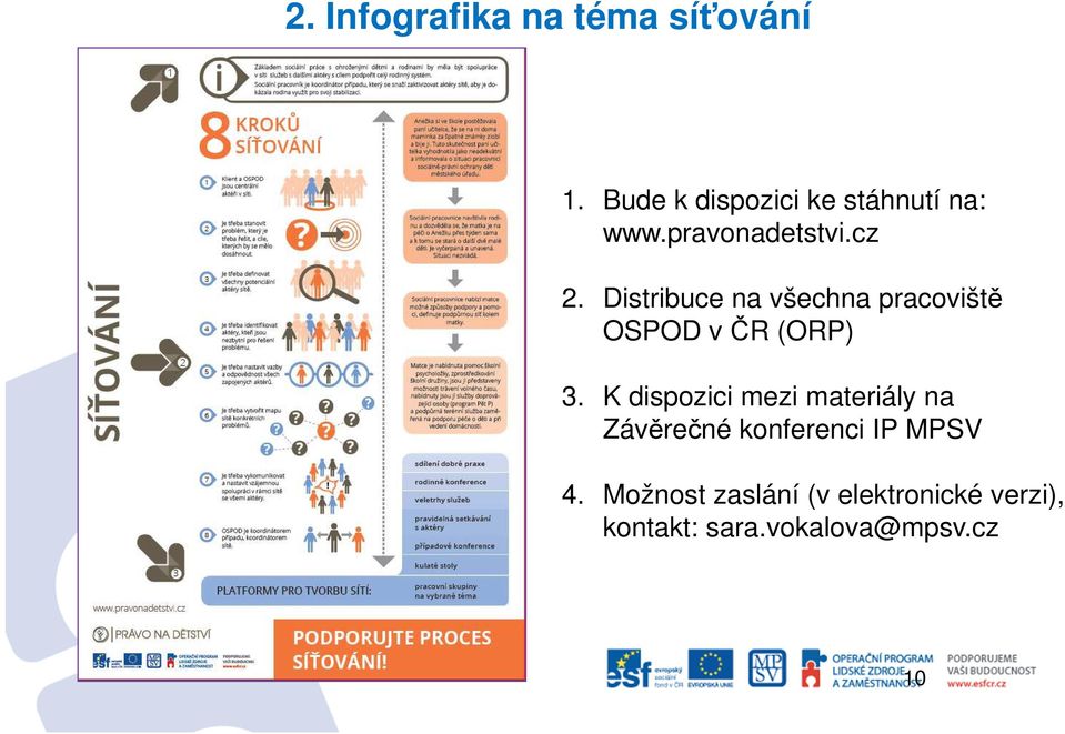 Distribuce na všechna pracoviště OSPOD v ČR (ORP) 3.