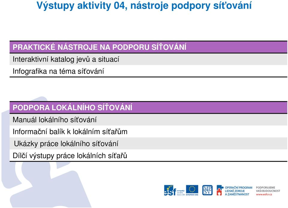 PODPORA LOKÁLNÍHO SÍŤOVÁNÍ Manuál lokálního síťování Informační balík k