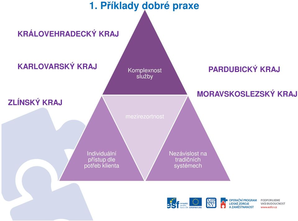 ZLÍNSKÝ KRAJ mezirezortnost MORAVSKOSLEZSKÝ KRAJ