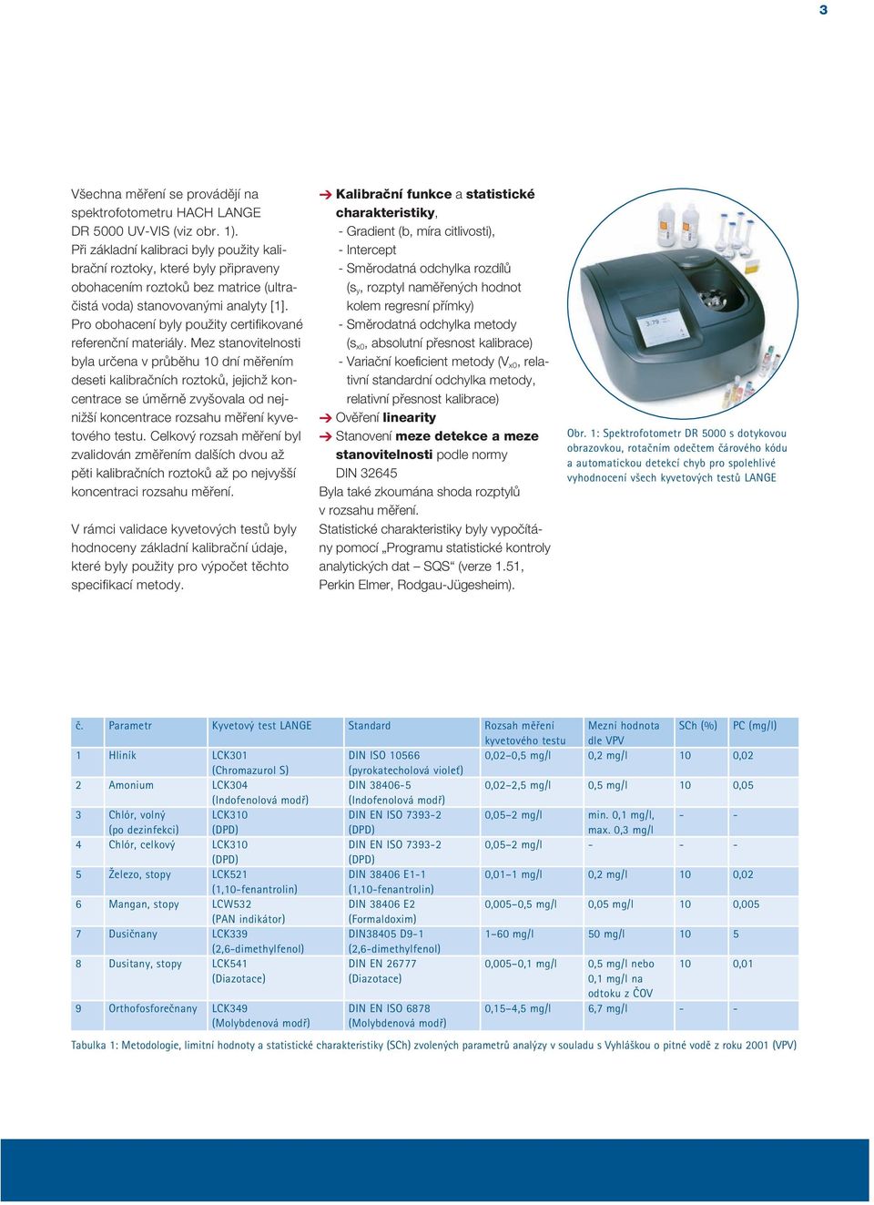 Pro obohacení byly použity certifikované referenční materiály.