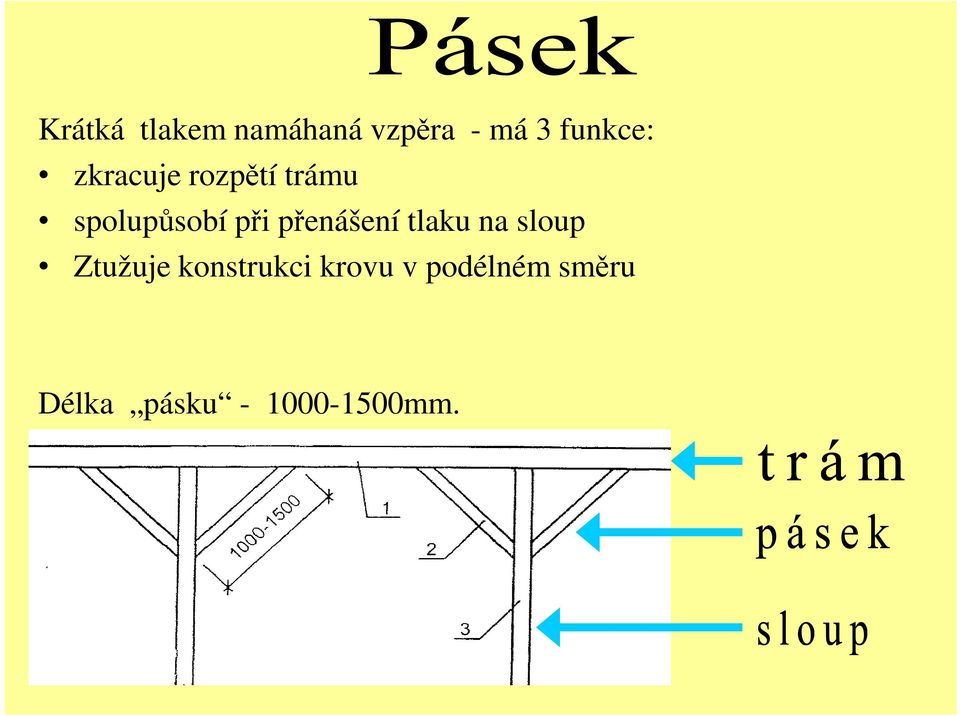 přenášení tlaku na sloup Ztužuje konstrukci