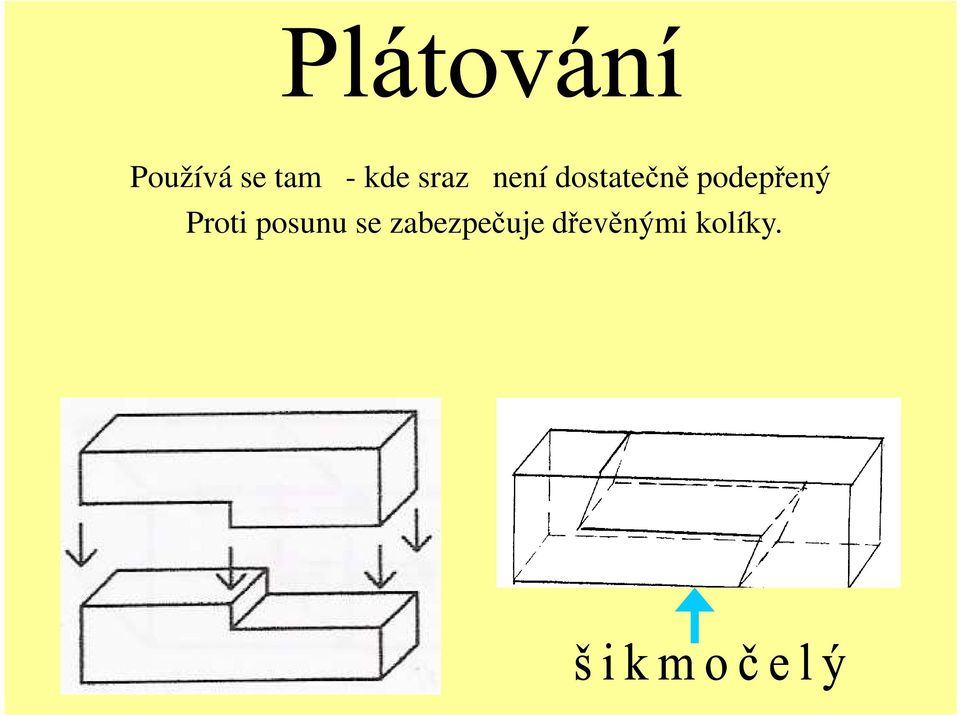 podepřený Proti posunu