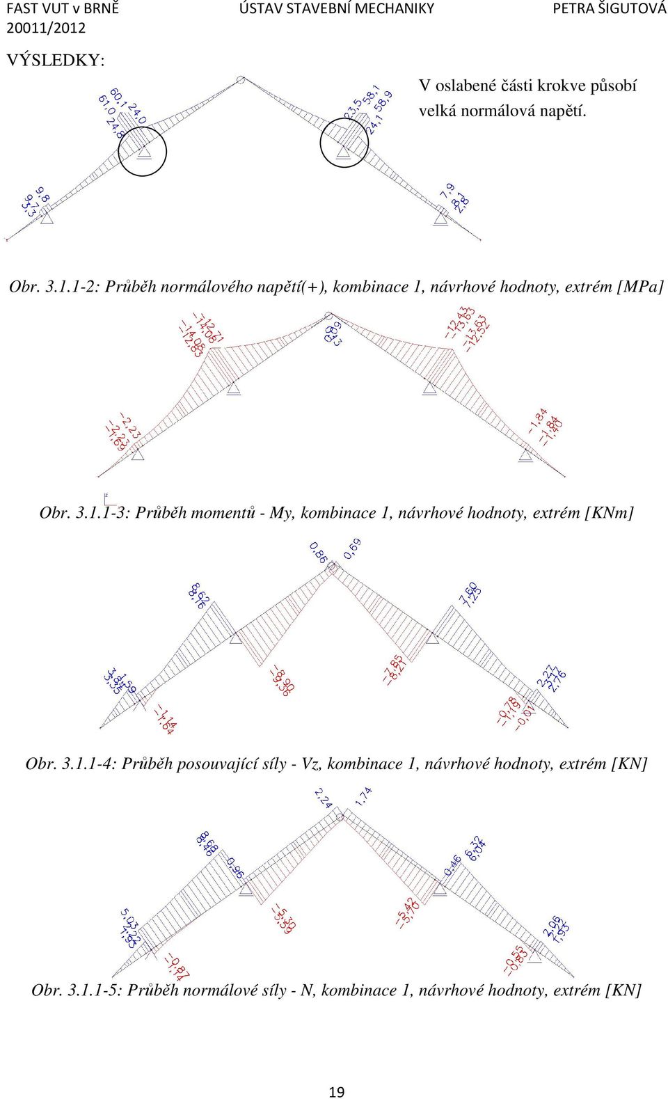 3.1.1-4: Průběh posouvající síly - Vz, kombinace 1, návrhové hodnoty, extrém [KN] Obr. 3.1.1-5: Průběh normálové síly - N, kombinace 1, návrhové hodnoty, extrém [KN] 19