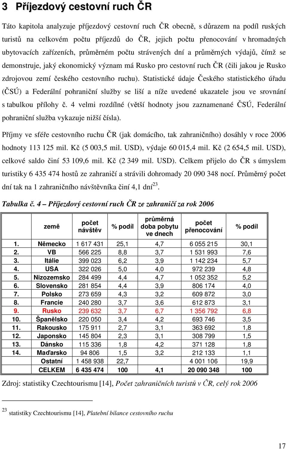 cestovního ruchu). Statistické údaje Českého statistického úřadu (ČSÚ) a Federální pohraniční služby se liší a níže uvedené ukazatele jsou ve srovnání s tabulkou přílohy č.