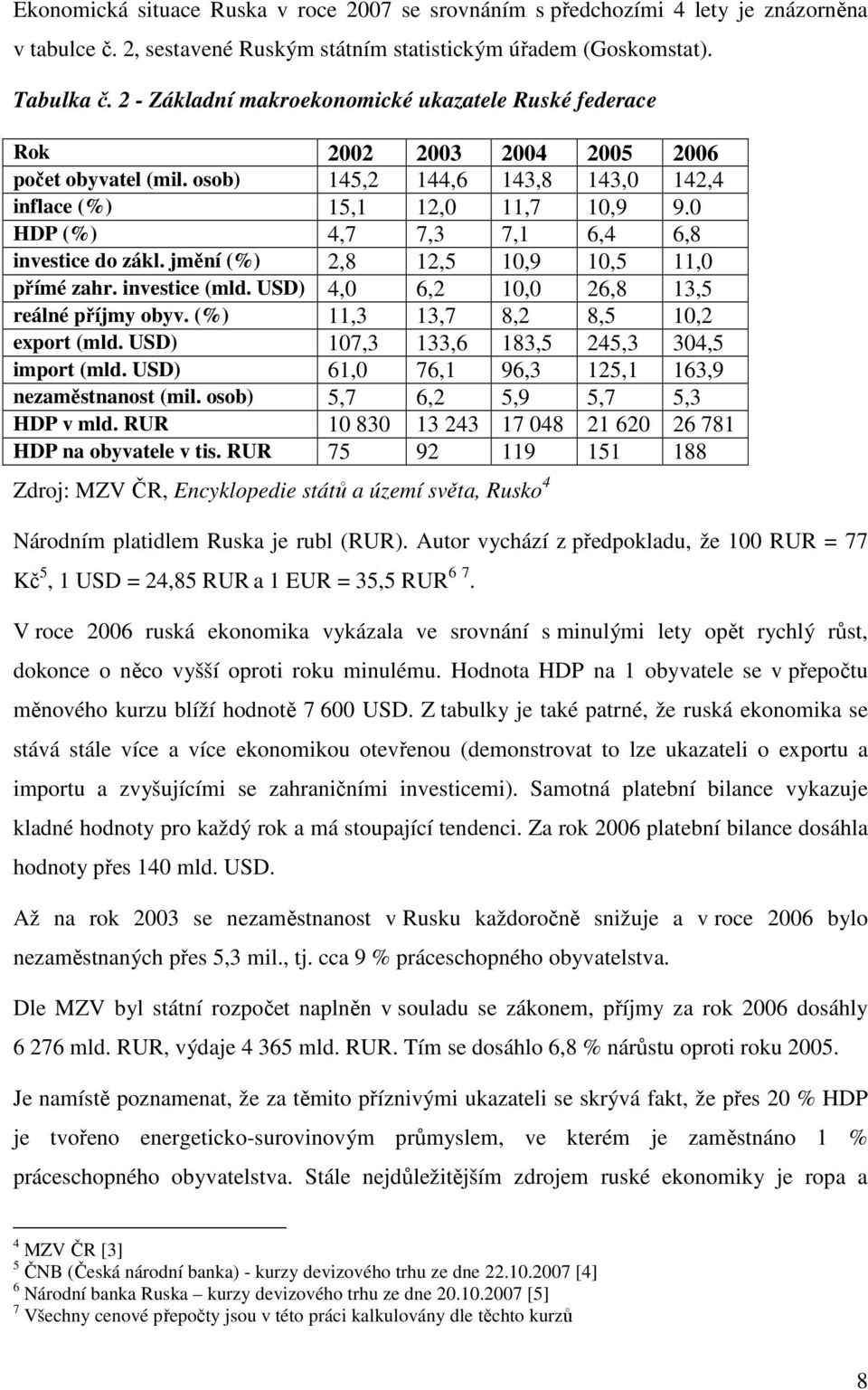 0 HDP (%) 4,7 7,3 7,1 6,4 6,8 investice do zákl. jmění (%) 2,8 12,5 10,9 10,5 11,0 přímé zahr. investice (mld. USD) 4,0 6,2 10,0 26,8 13,5 reálné příjmy obyv. (%) 11,3 13,7 8,2 8,5 10,2 export (mld.