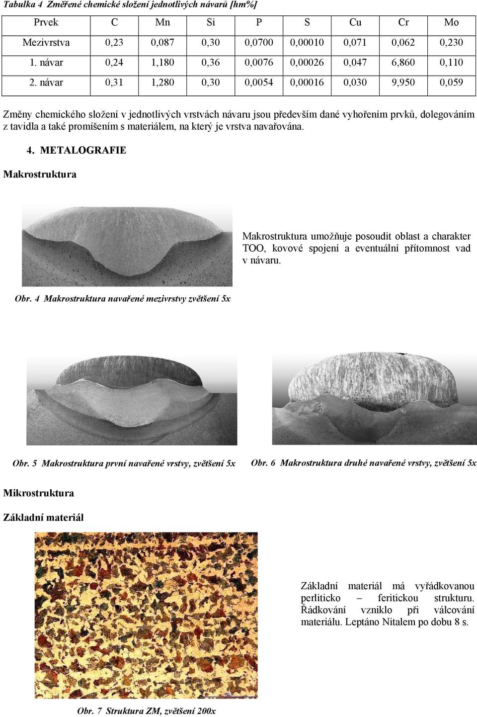 návar 0,31 1,280 0,30 0,0054 0,00016 0,030 9,950 0,059 Změny chemického složení v jednotlivých vrstvách návaru jsou především dané vyhořením prvků, dolegováním z tavidla a také promíšením s