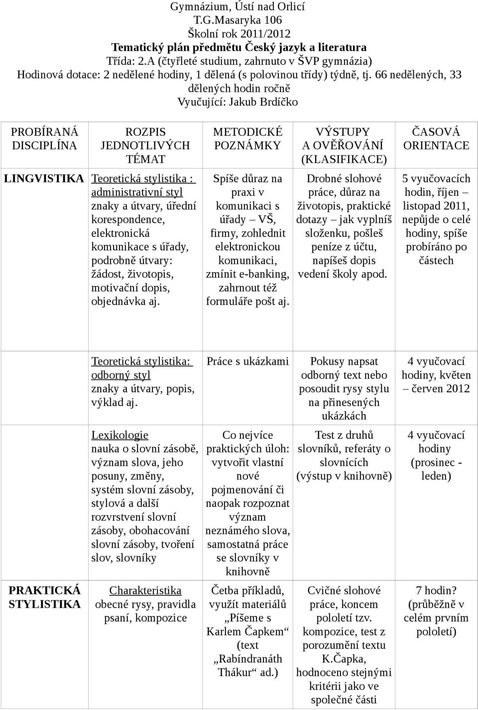 66 nedělených, 33 dělených hodin ročně Vyučující: Jakub Brdíčko PROBÍRANÁ DISCIPLÍNA ROZPIS JEDNOTLIVÝCH TÉMAT LINGVISTIKA Teoretická stylistika : administrativní styl znaky a útvary, úřední