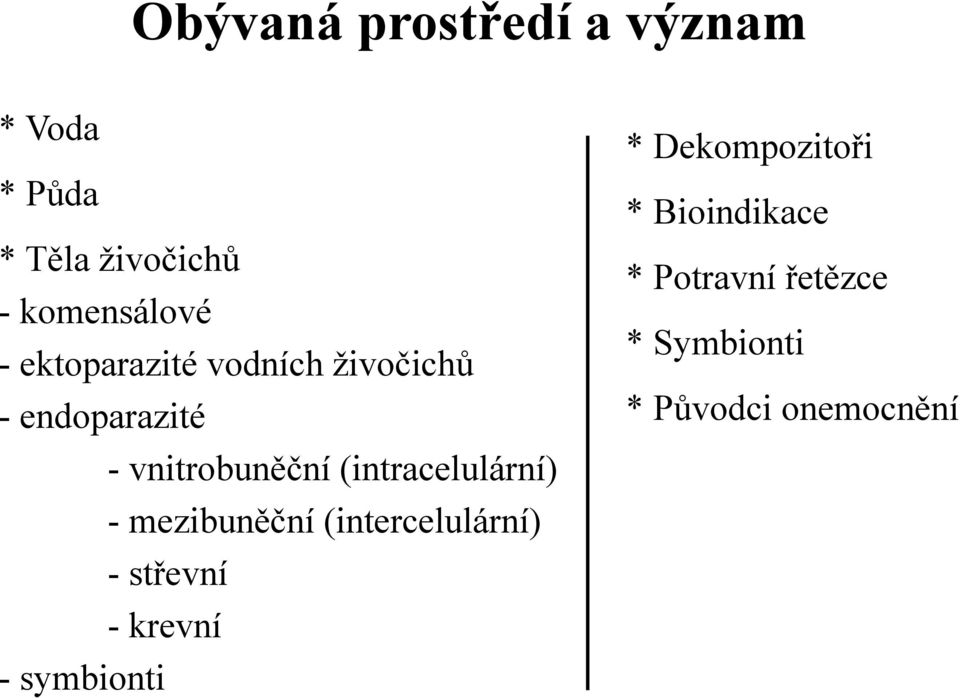 (intracelulární) - mezibuněční (intercelulární) -střevní - krevní -