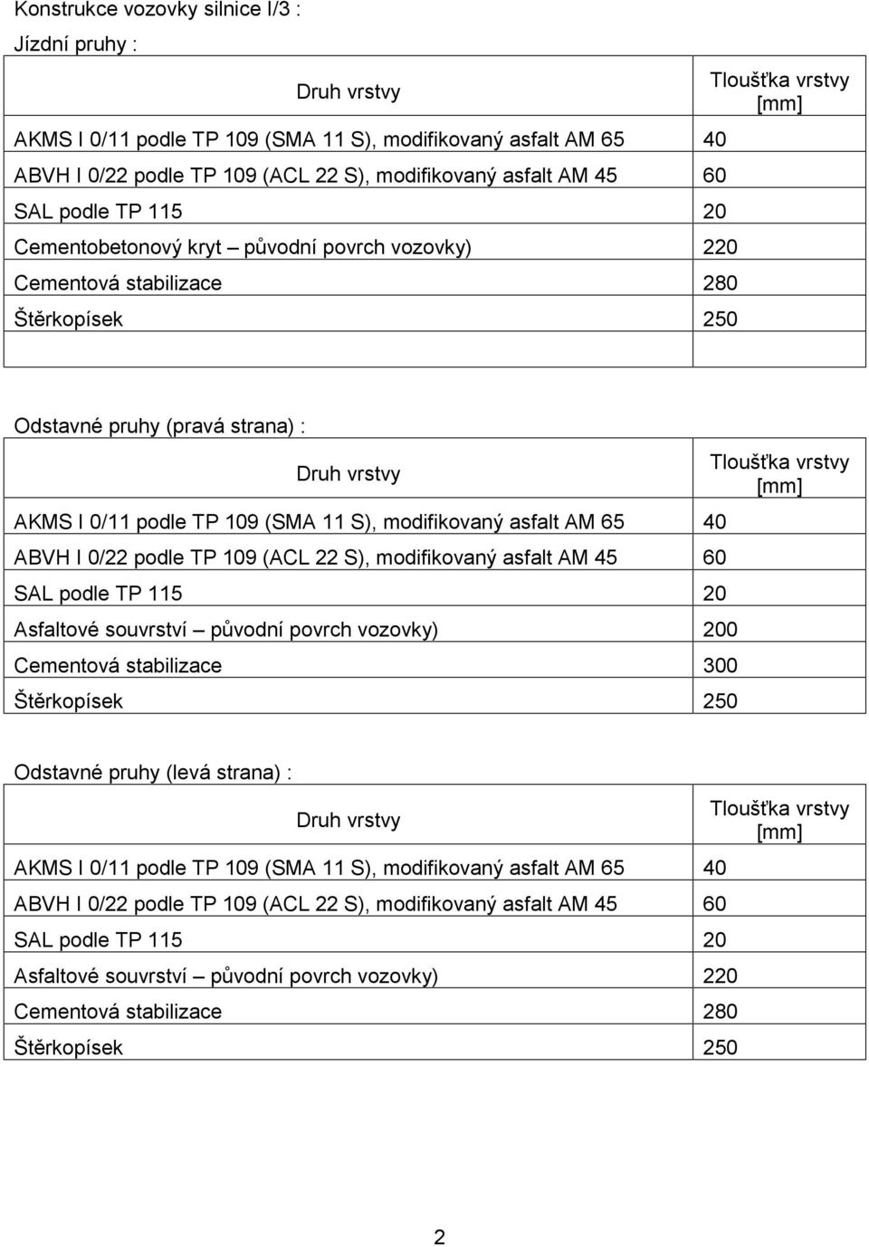 (SMA 11 S), modifikovaný asfalt AM 65 40 ABVH I 0/22 podle TP 109 (ACL 22 S), modifikovaný asfalt AM 45 60 SAL podle TP 115 20 Asfaltové souvrství původní povrch vozovky) 200 Cementová stabilizace