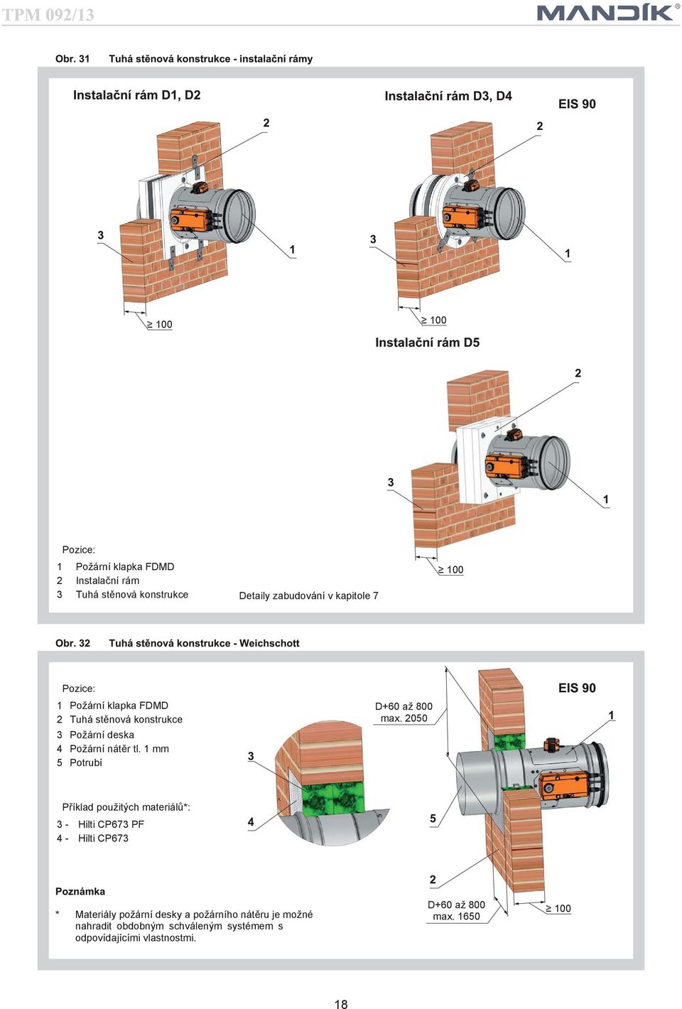 2050 Příklad použitých materiálů*: 3 - Hilti CP673 PF 4 - Hilti CP673 * Materiály požární desky a požárního